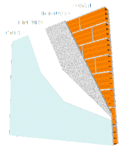 Partizione interna